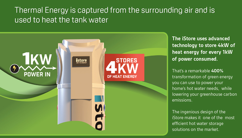 Use thermal energy in the surrounding air to heat the tank water